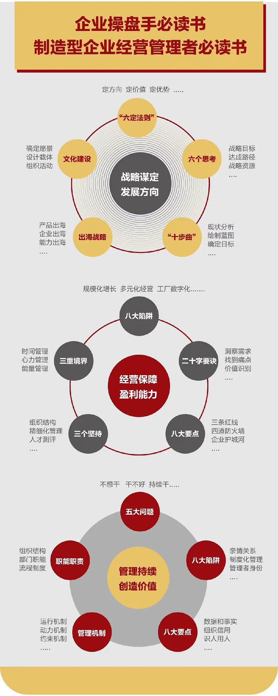 企业战略诊断(企业战略管理咨询与诊断的内容主要包括)荆门市